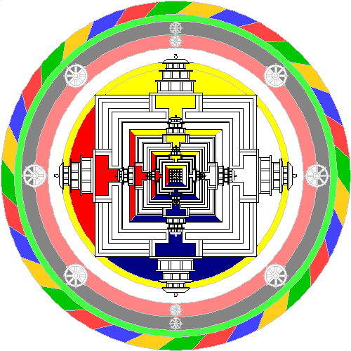 2D Full Body, Speech and Mind Mandala